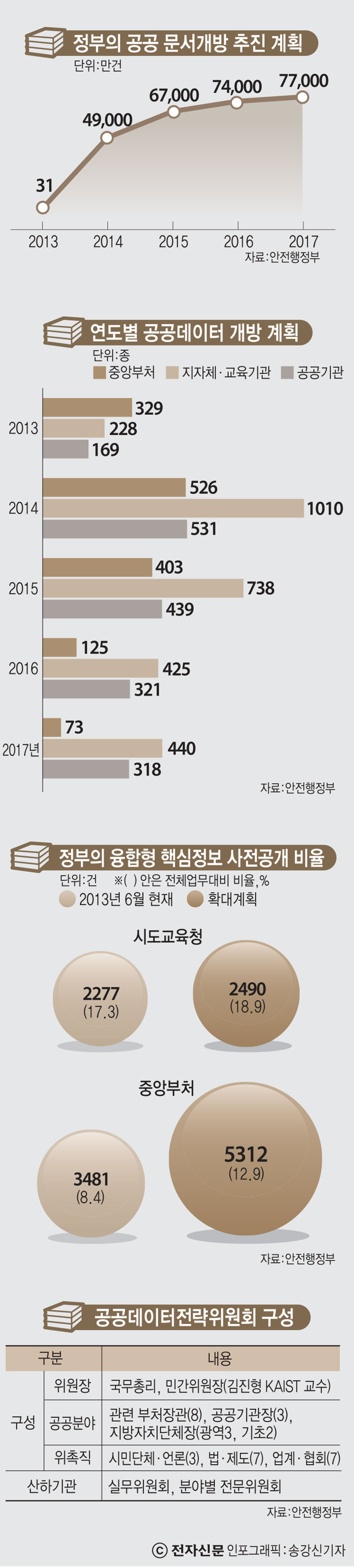 [이슈분석]정부3.0, 공공정보 개방을 넘어 활용으로 진화해야