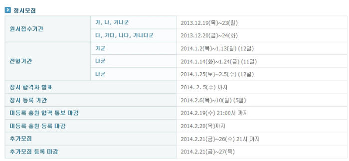 [2014 정시모집]2014학년도 정시모집 19일부터 시작, 모집요강 등 꼼꼼히 챙겨야