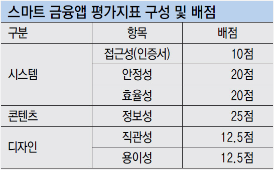 [2013스마트금융앱평가(KSBA)]평가과정 및 총평-김진국 마케팅인사이트 사장