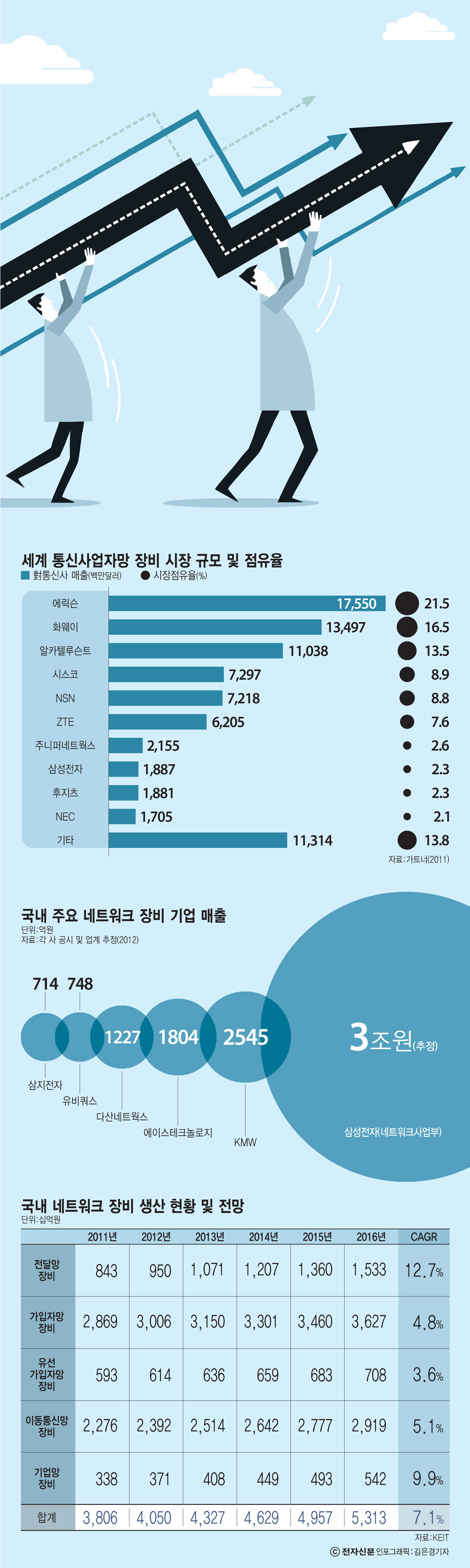 [이슈분석]대안/공공기관을 국산 ICT 장비 텃밭으로