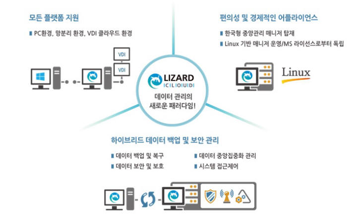 [2013 하반기 인기상품]마케팅우수-이노티움 리자드클라우드
