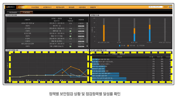 [경기도기술개발사업 성과]<27>지니네트웍스, 보안성취도 평가시스템