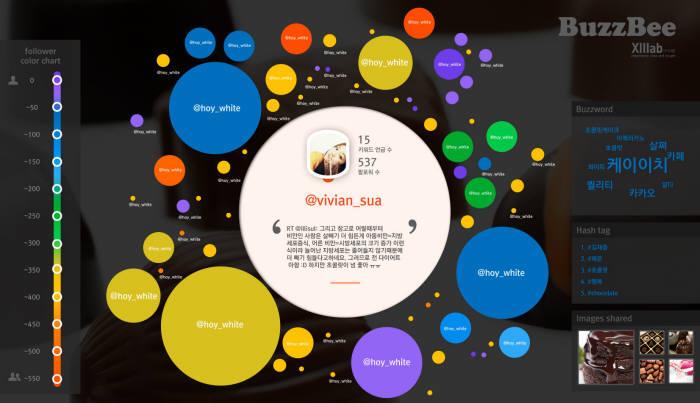 [2013 하반기 인기상품]추천상품-씨이랩 소셜미디어분석솔루션 버즈비