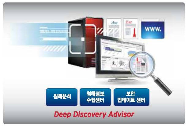 [2013 하반기 인기상품]추천상품-트렌드마이크로 딥 디스커버리