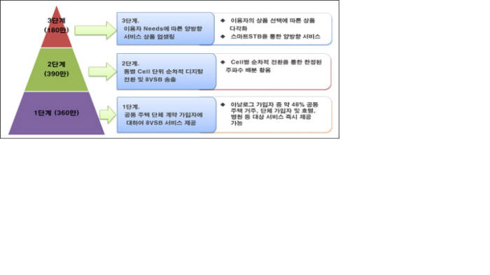 [이슈분석]"8VSB로 유료방송 저가상품 고착화는 기우"