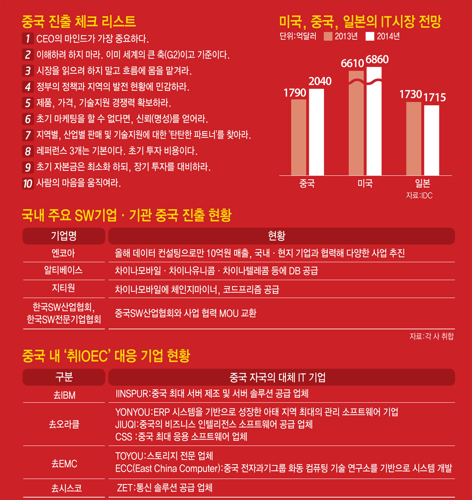 [이슈분석]중국 시장의 IT 국산화 현황