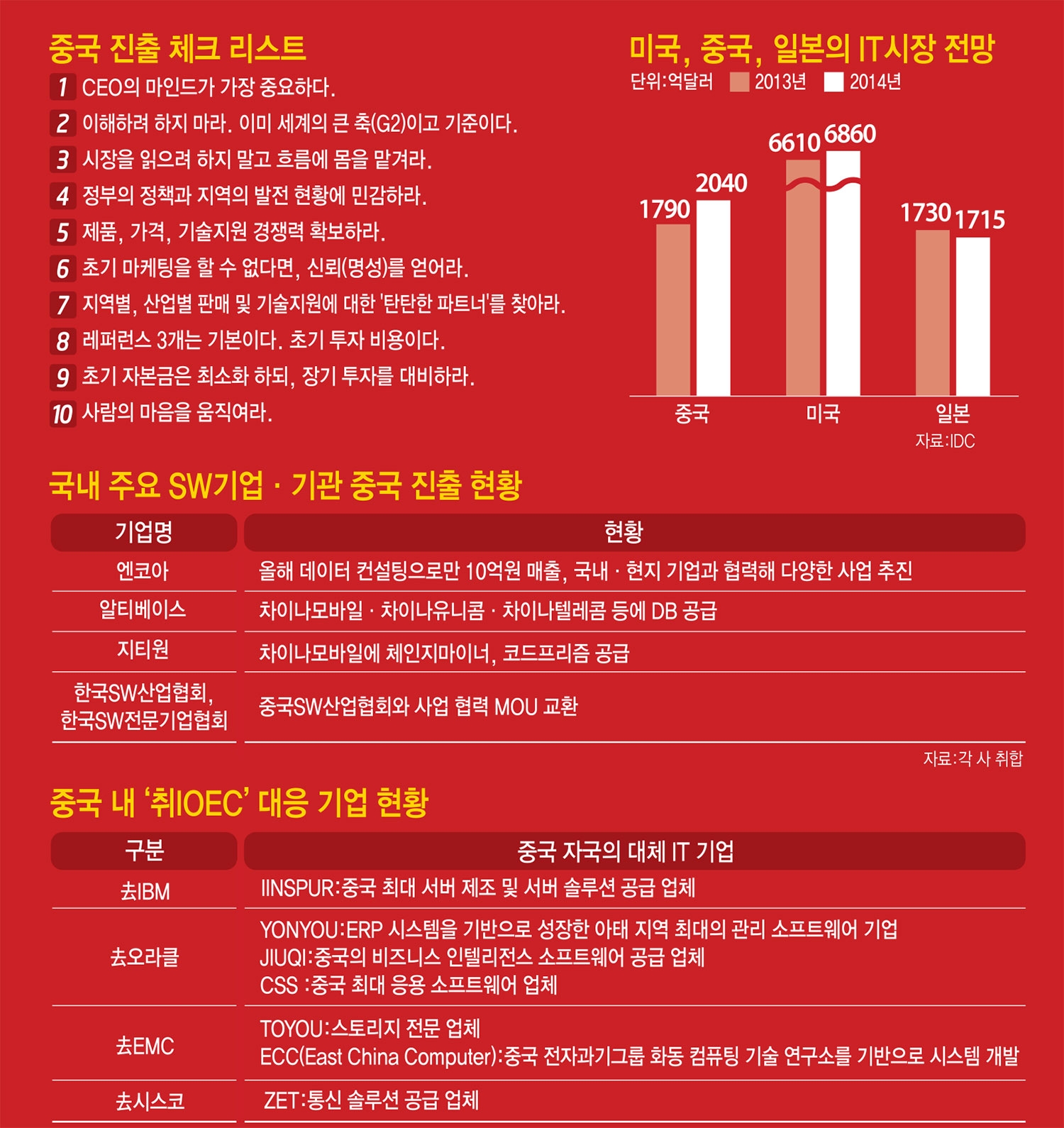 [이슈분석]국산 SW, 中 시장 진출 확대