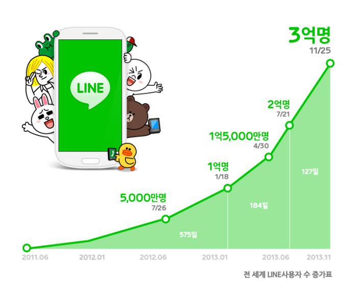 [2014 신년기획]인터넷서도 글로벌 누비는 서비스 나왔다