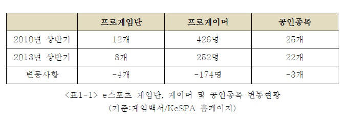 [2014 신년기획]한국서 탄생한 e스포츠, 새로운 글로벌 스포츠 문화로