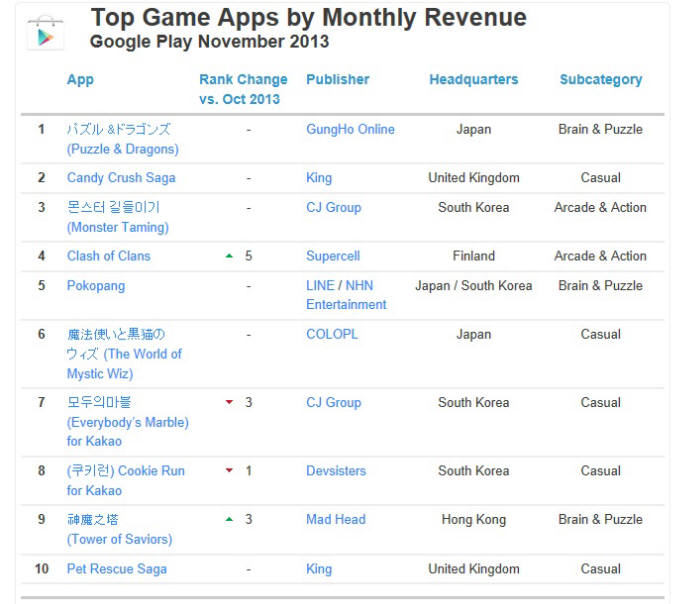자료: 앱애니