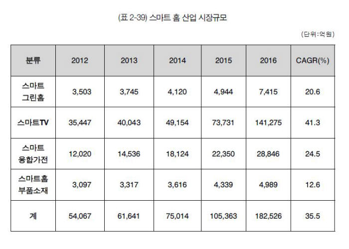 [이슈분석]스마트홈 확산, `표준`이 먼저다