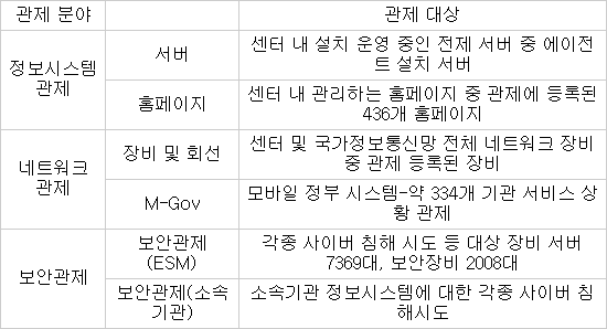 [정보보호]이글루시큐리티 LG히다찌, 대전 정부통합전산센터 보안 지킴이 사실상 낙점
