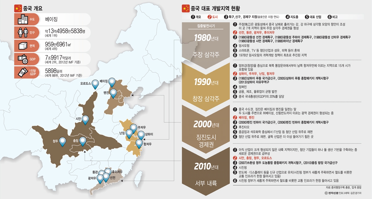 [아시아 제조업 로드를 가다]중국-①세계 제조업의 중심 `중국`을 가다