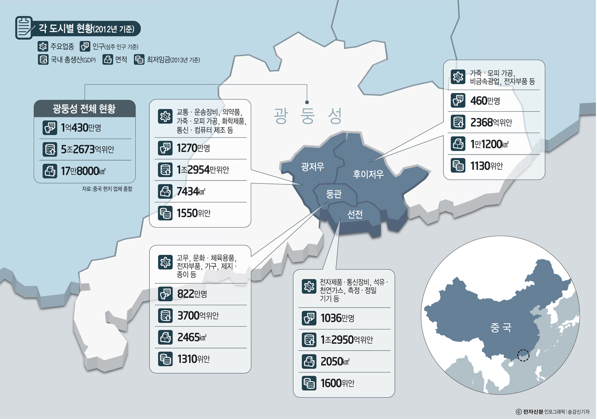 [아시아 제조업 로드를 가다]중국-②닫힌 중국 열어 제친 주강 삼각주