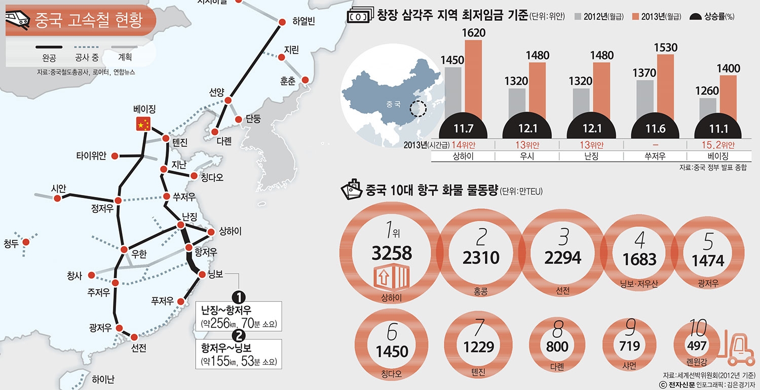 [아시아 제조업 로드를 가다]중국-③중국 경제 일번지, 창장삼각주