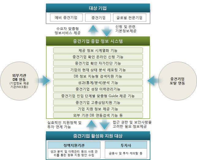 중견기업특별법 통과…정부, 산재된 중견기업지원시스템 통합 추진