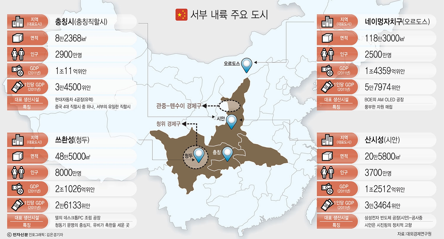 [아시아 제조업 로드를 가다]중국-⑤서부내륙/3000년 고도 시안에서 중국 미래를 확인하다