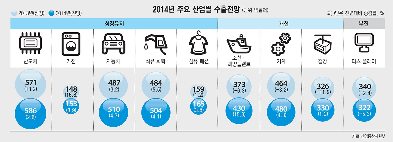 [이슈분석]중소기업계, 대기업 보수적 투자 `불똥` 우려