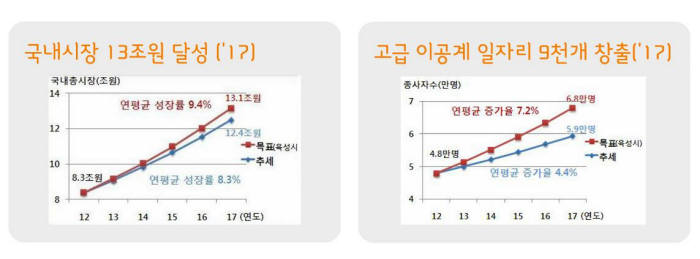 정부, 시험인증산업 고도화 첫 시동…17년까지 3000억 히든챔피언 세 곳 육성