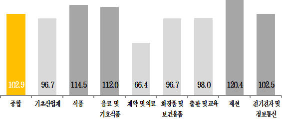 2월 광고 시장, 소치 올림픽 덕 볼 듯