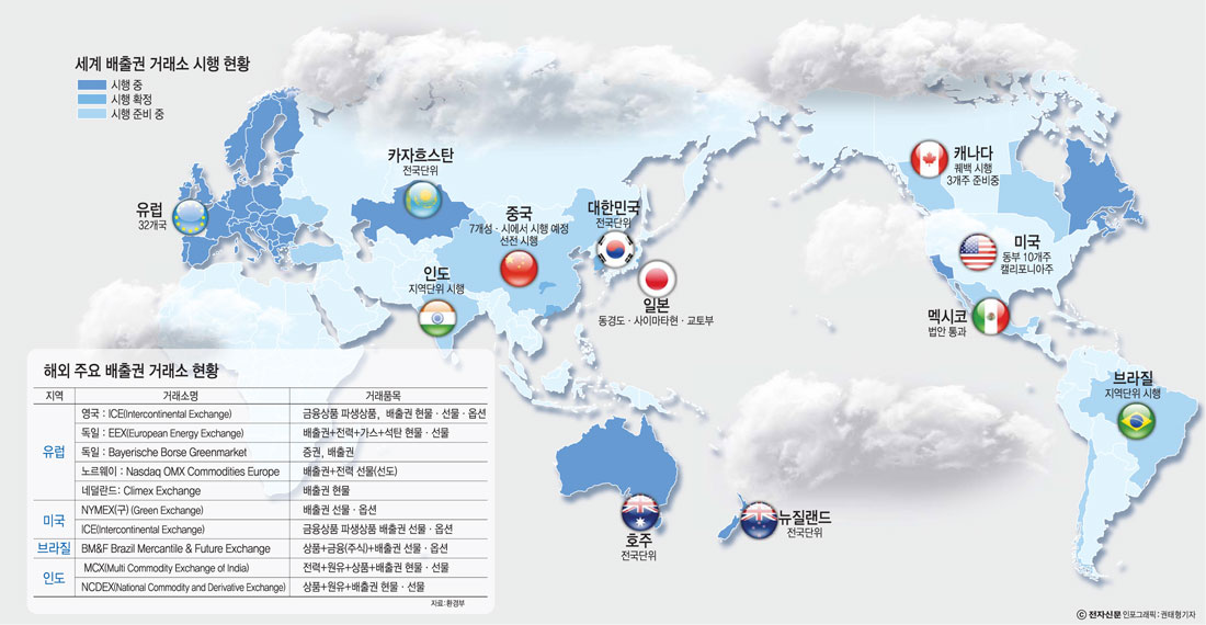 해외 배출권거래제 시행 현황.자료:환경부