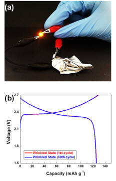 신규 고분자전해질이 적용된 리튬이차전지는 심하게 구겨진 상태에서도 전지의 단락 없이 정상적인 성능을 보인다. 구겨진 리튬이차전지로 전구에 불을 밝히는 모습. <자료: 미래부>