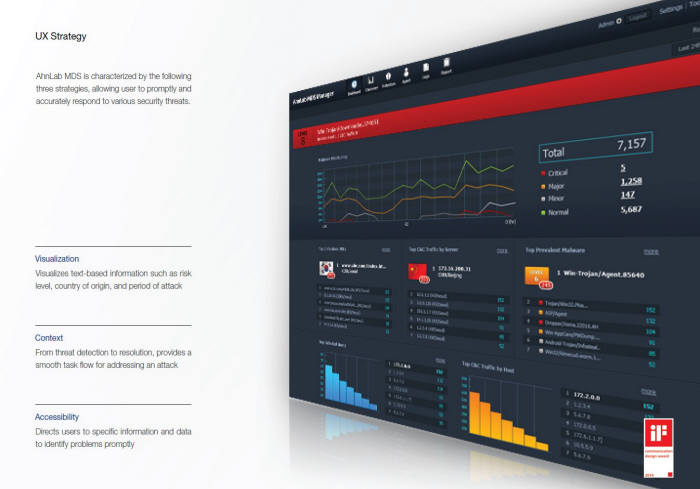 안랩, `2014 IF디자인 어워드` 우수디자인상 수상