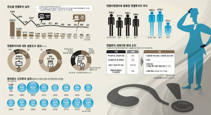 [이슈분석]'블랙엔젤' 잡으려다 시장 다 죽는다 