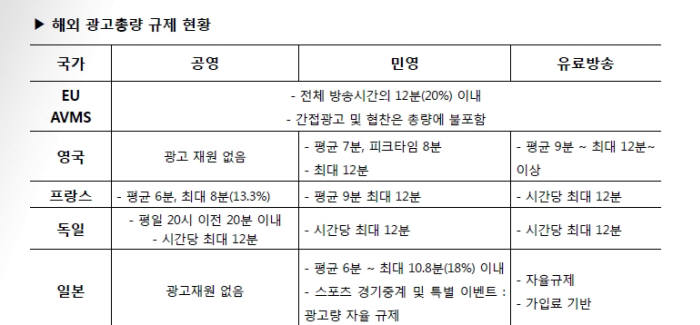 [이슈분석]해외광고 현황, 핵심은 `소비자보호`