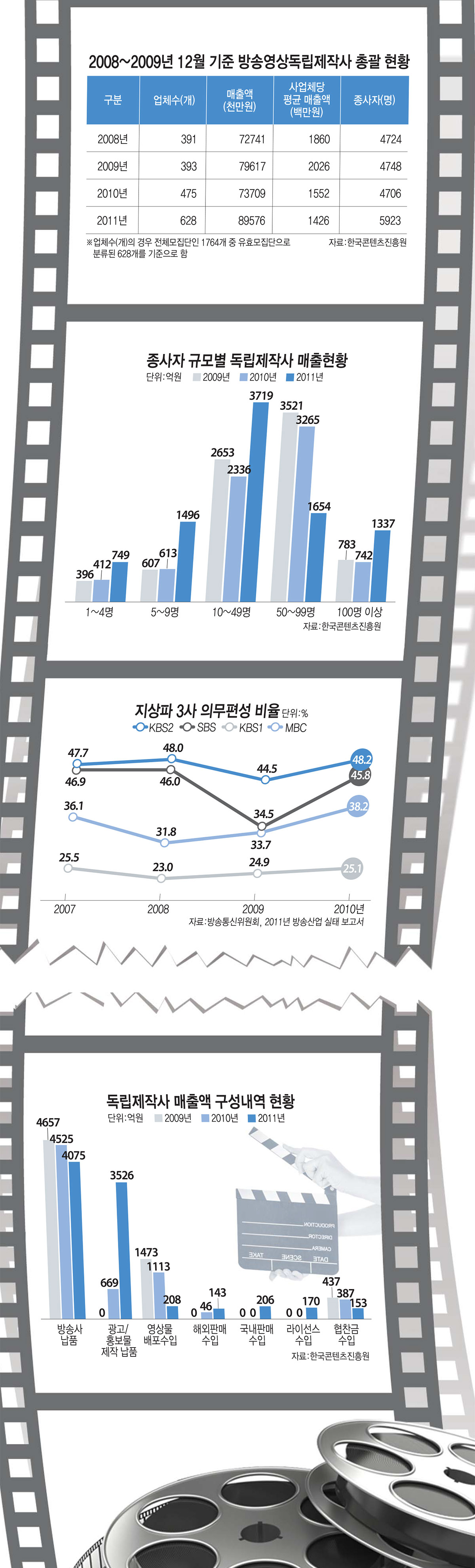 [이슈분석]영국·프랑스는 독립제작사 저작권 보호해줘