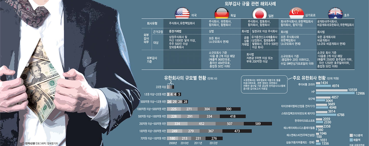 [이슈분석]한국IBM, 특허비·배당금으로 본사 퍼주기…VM웨어, 법인설립 기피