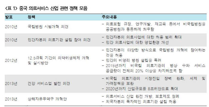 올해 헬스케어 엄청난 시장 열린다...기술력 갖춘 국내 기업 해외에서 러브콜