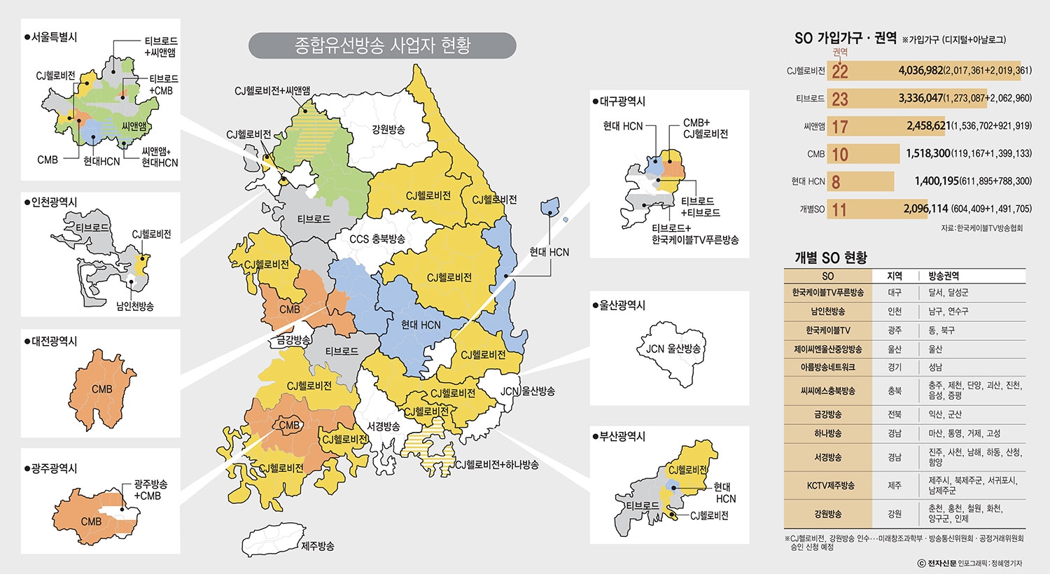 [이슈분석]케이블 M&A 과거 사례는?