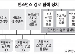 인포그래픽 섬네일