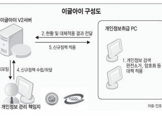 인포그래픽 섬네일