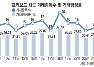 인포그래픽 섬네일