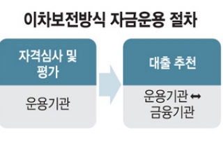 인포그래픽 섬네일