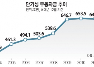 인포그래픽 섬네일