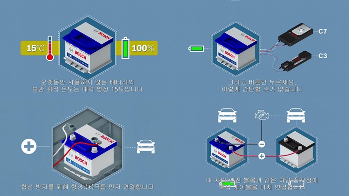 보쉬, 배터리 관리백서 애니메이션 공개