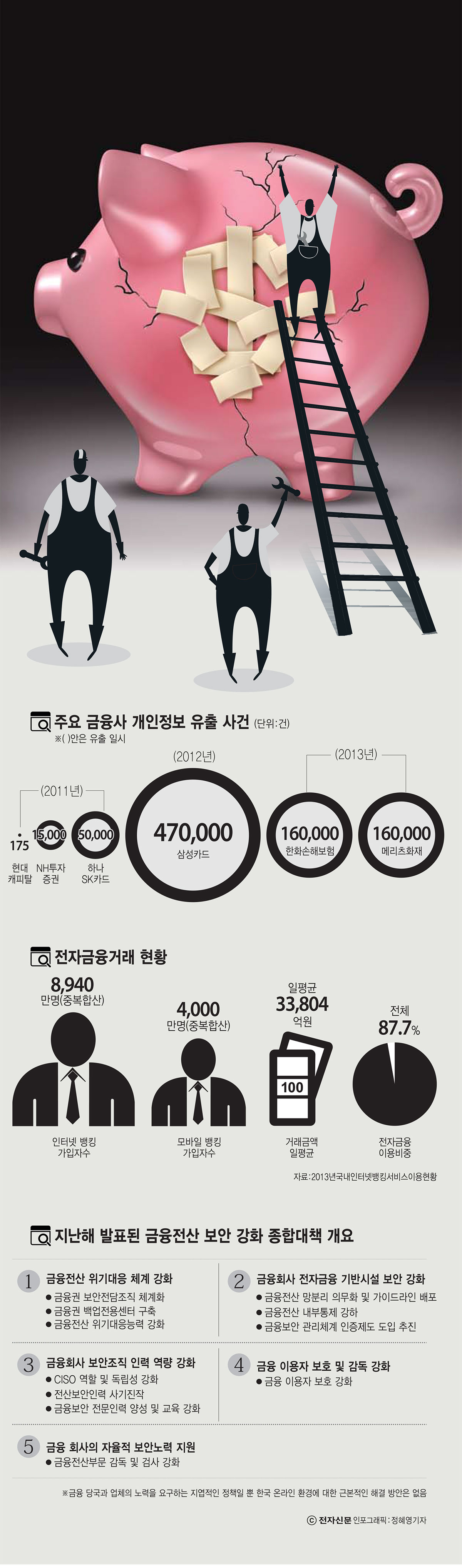 [이슈분석]금융정책, 새로운 보안 체계 구축에 초점 맞춰야