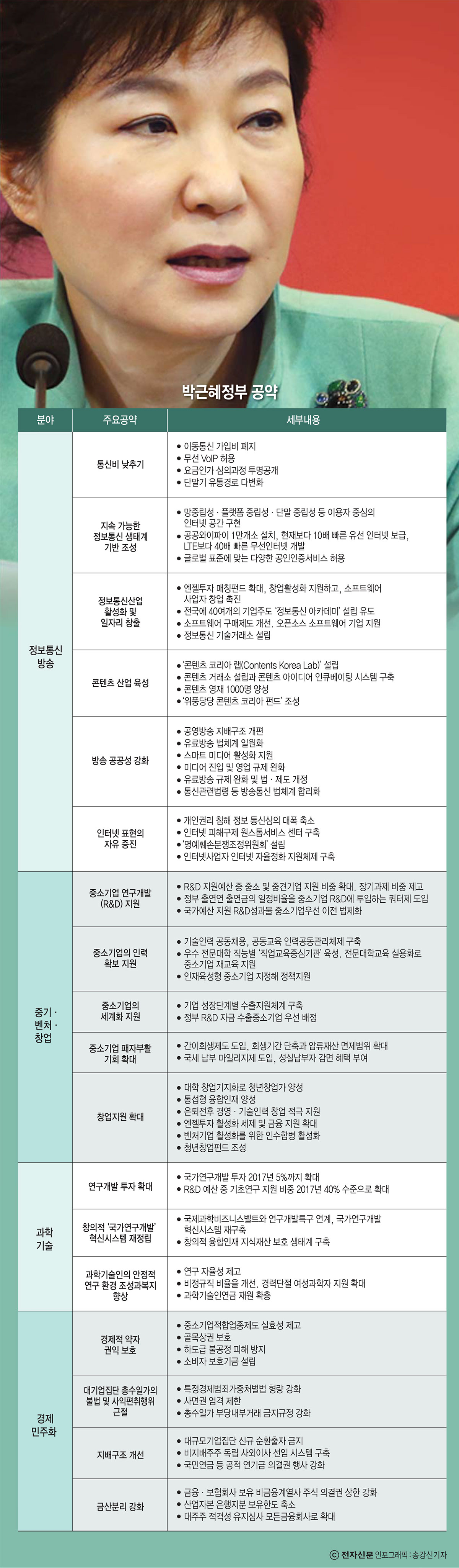 [이슈분석]산업·통상, 정책적 노력 미흡