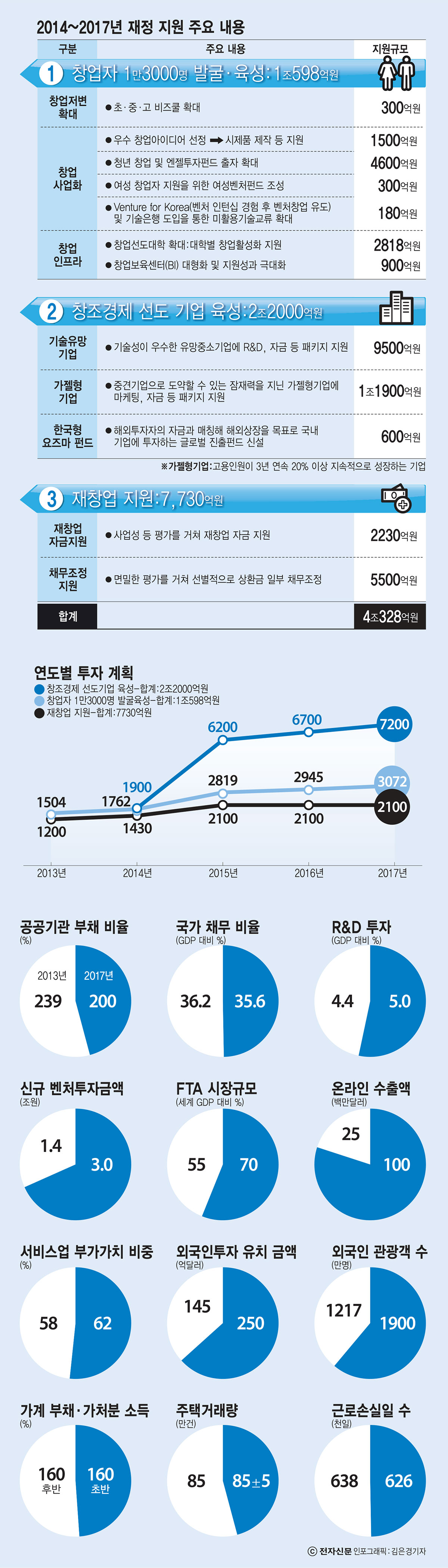 [경제혁신 3개년 계획]정부, `경제개발 5개년 계획`과 선긋기