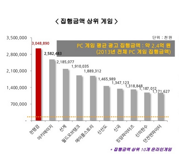 게임시장의 블루오션 3-40대, 무협게임에 열광 중~