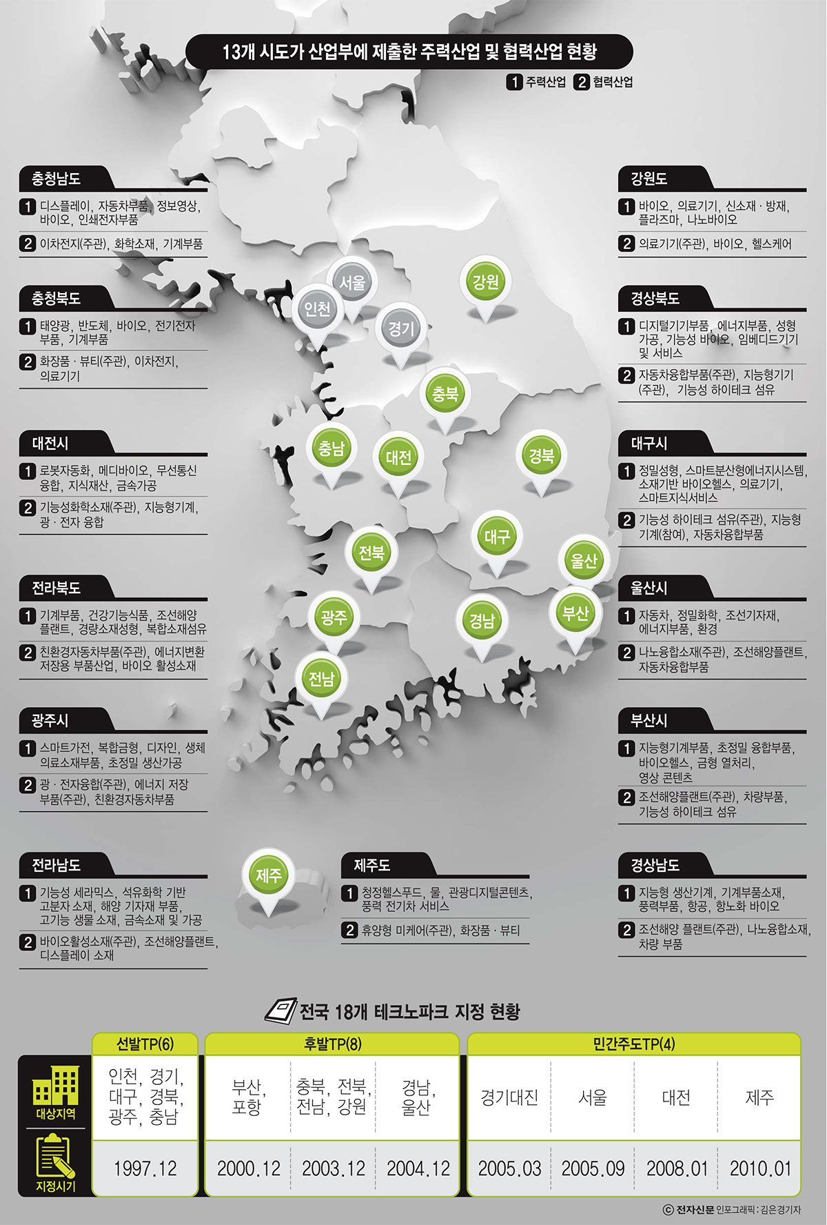 [이슈분석]부산-경남, 조선해양플랜트산업 주관여부 놓고 기싸움 `팽팽`