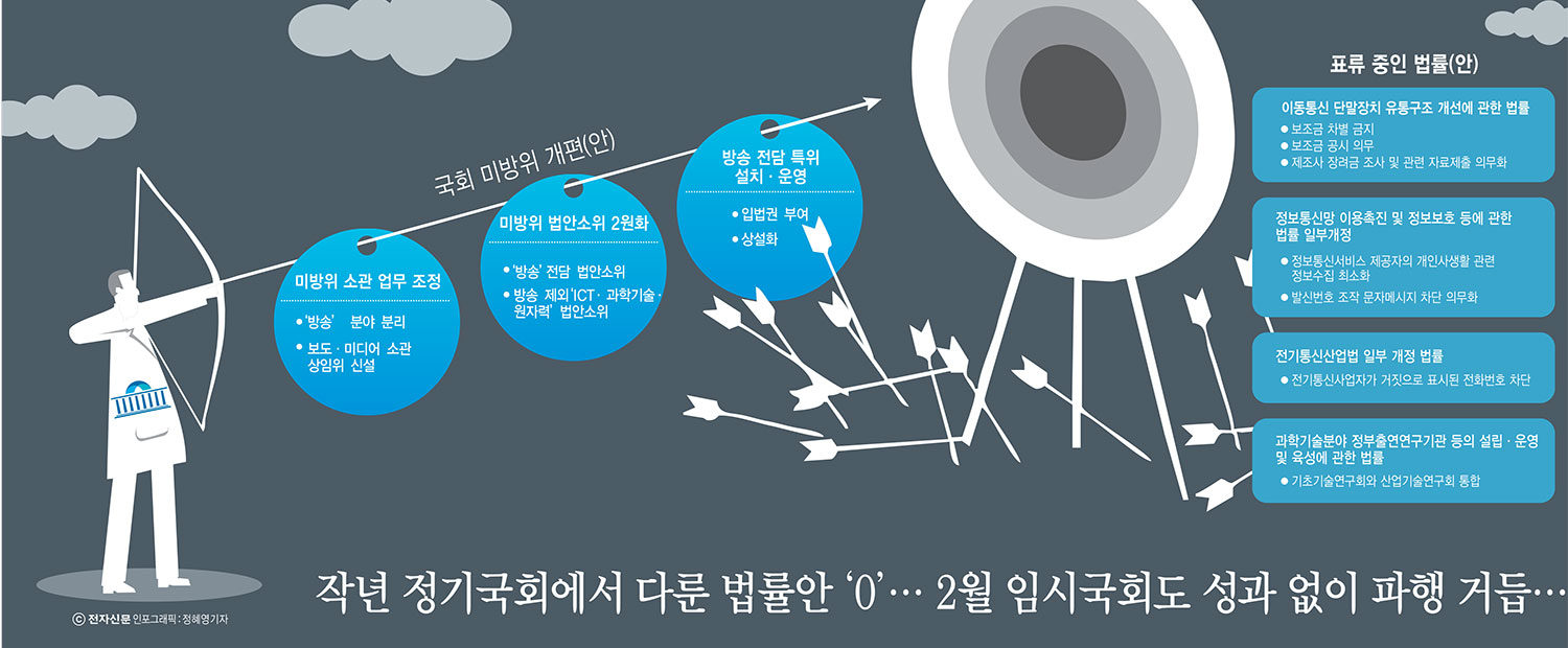 [이슈분석]창조경제 법률은 표류 중