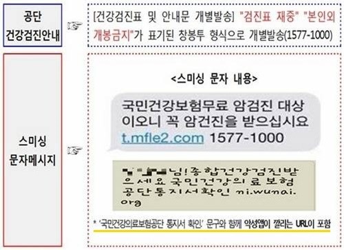 건강검진 사칭 스미싱 주의보 국민건강보험공단 악성 애플리케이션