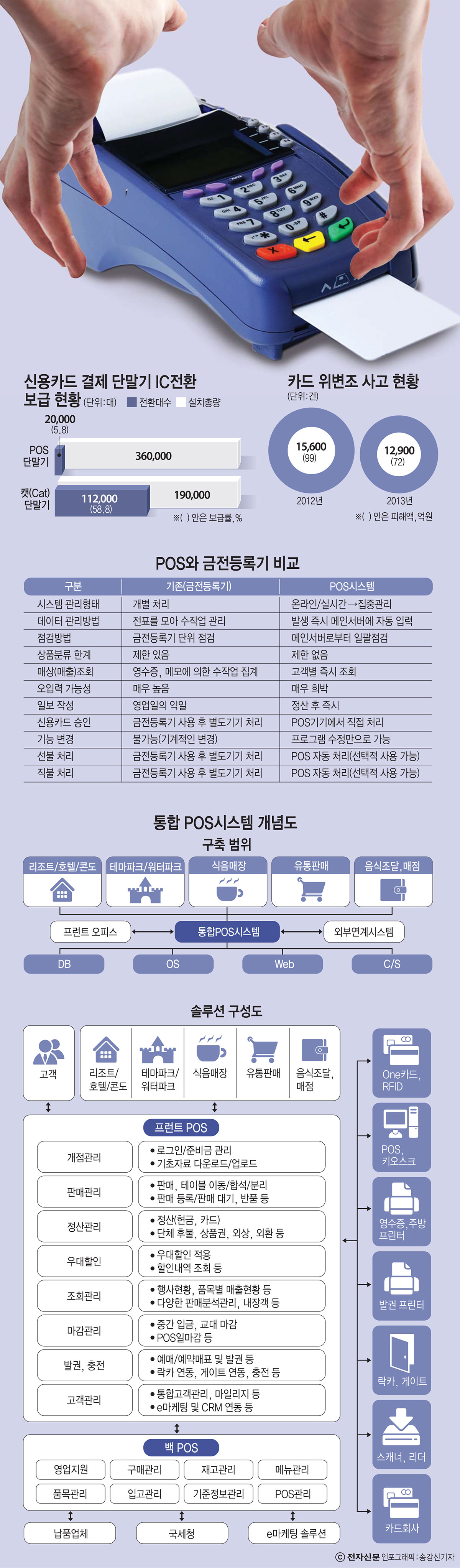 [이슈분석]가맹점 정보도 제2금융권 유통...수백만 카드가맹점정보 `팔려나간다`