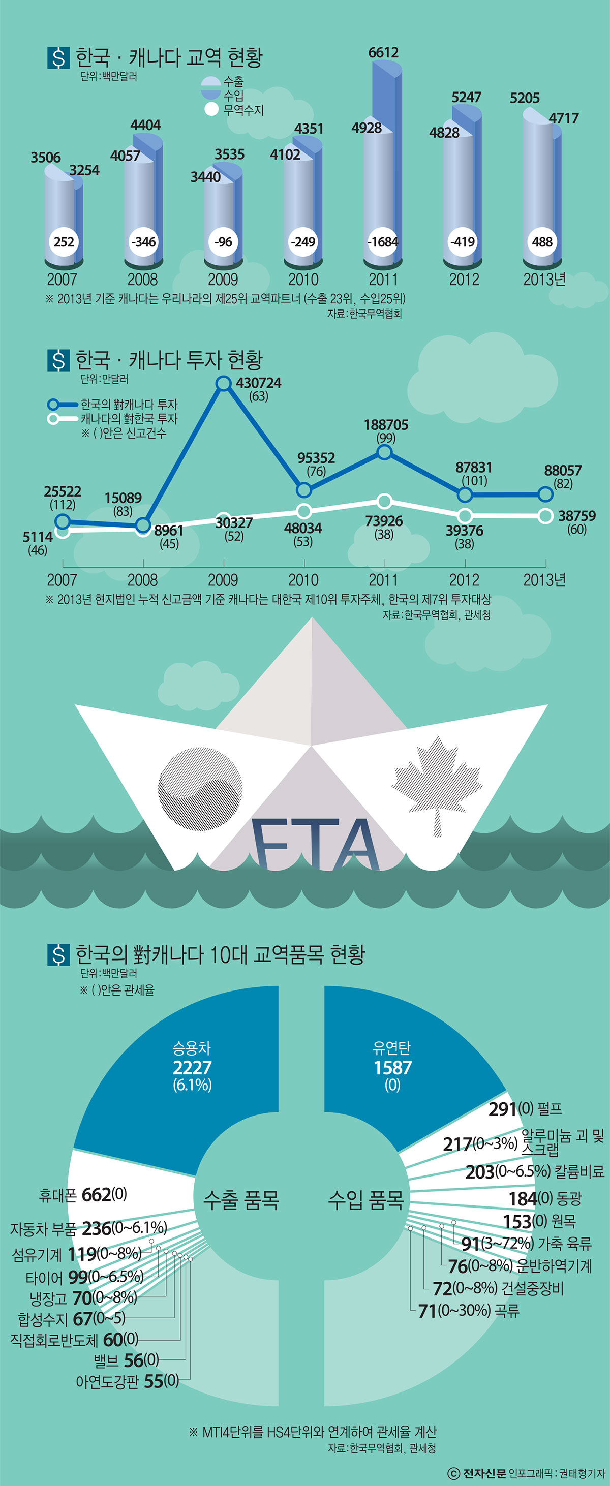 [이슈분석]가전 부문 중소벤처업계, 시장 확대 `기회`