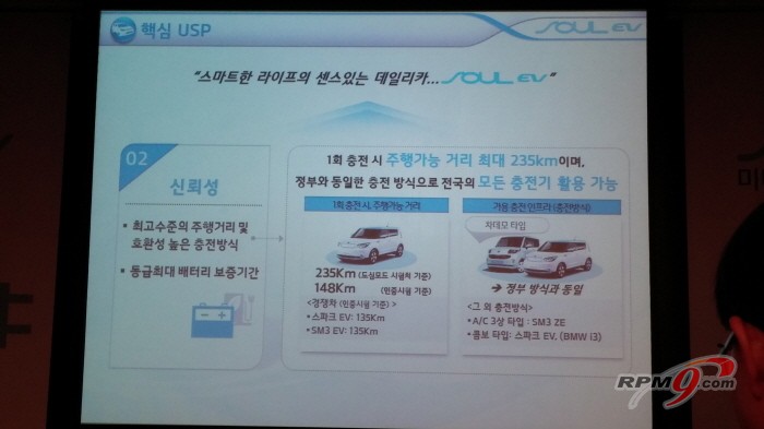 쏘울EV 주행거리, “206km or 148km?”  