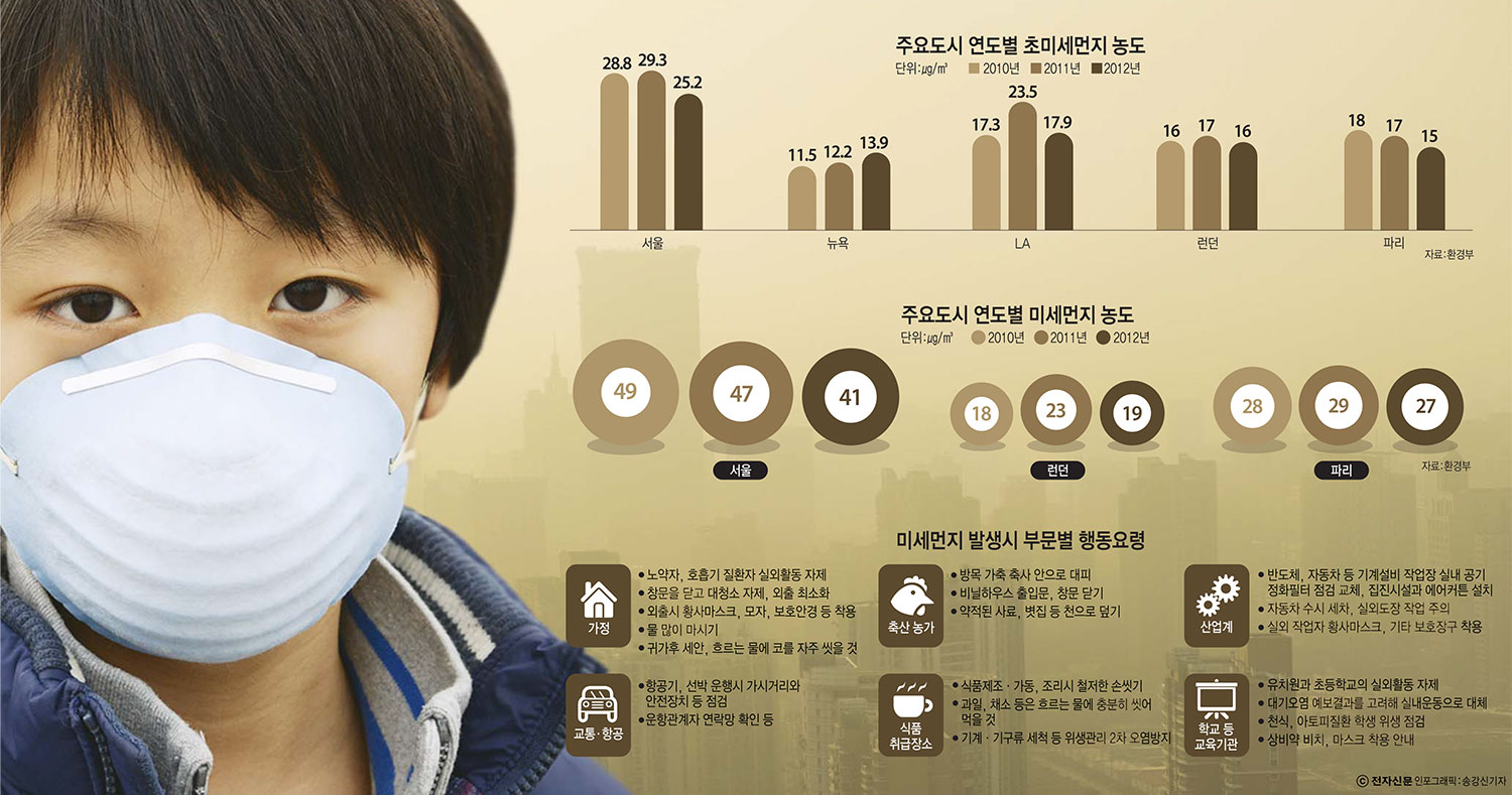 [이슈분석]발빠른 일본의 미세먼지 대응